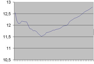 graph_benz.jpg