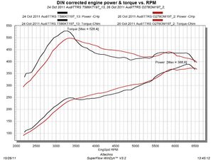 AudiTTRS T586KT197 new tune v4 vs TTRS by Evotech.jpg