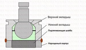 sharovaja_razbornaja_s_shajboj.jpg