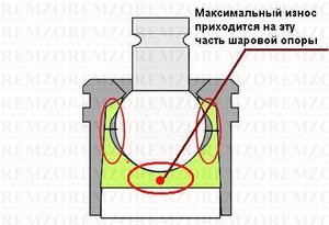 sharovaja_opora_maksimal_naja_nagruzka.jpg