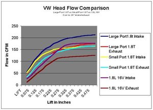 headflowgraph21.jpg