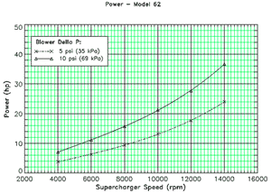 M62power.gif