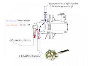 клапан актуатора турбины .jpg