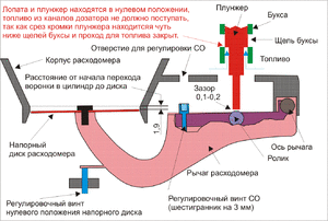 Расходомер_01.gif