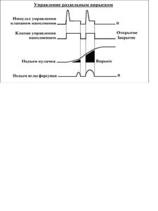 Управление раздельным впрыском.jpg