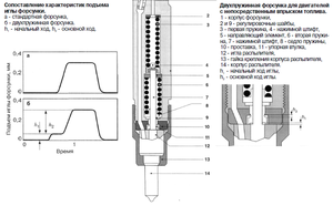 Двухпружинная форсунка.PNG