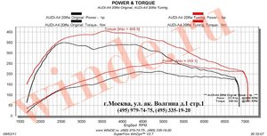 AUDIA420tfsi211hp.jpg