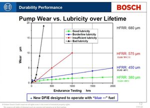 Lubricity.jpg