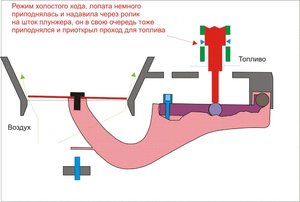 РЕГУЛИРОВКА ЛОПАТЫ.gif3.jpg