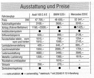 prices_A100_BMW520_MBE220.jpg