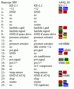 ECM pinout.gif