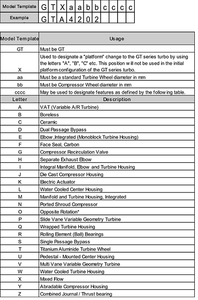 Garrett-Turbo-GT-Series-Model-Designations- (1).gif