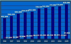 audi-sales-1996-2005.jpg