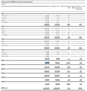 BMWsales2012.jpg