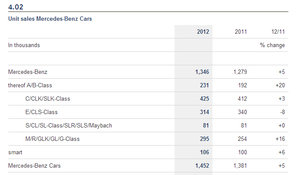 MBsales2012.jpg