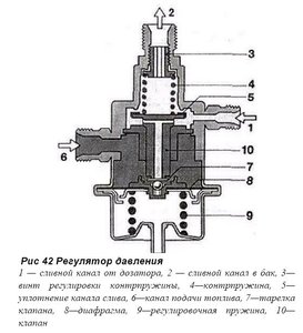 Регулятор давления топлива.jpg