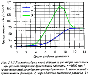 Acceleration.png