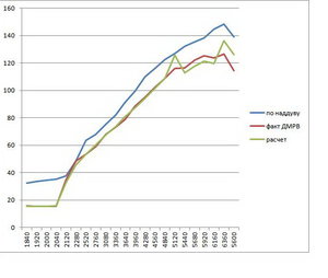 график_aysh82.jpg