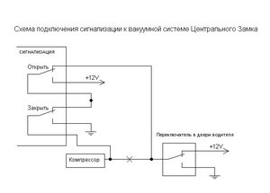 Вакуумный ЦЗ схема подключения.jpg