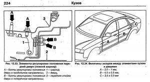 Регулировка дверей а6 с5