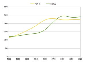 K04-15 vs K04-22.jpg