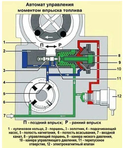 Автом. упр. моментом впрыска.jpg