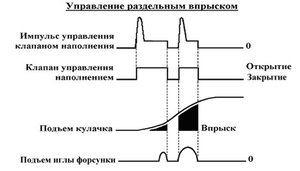 управление раздельным впрыском.jpg