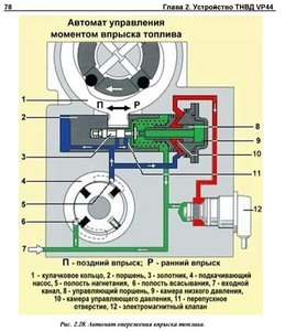 момент впрыска.jpg