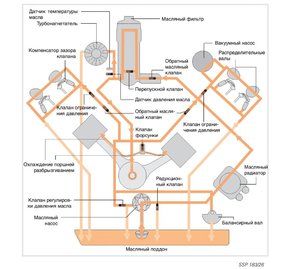 Смазка 2-5 TDI.jpg