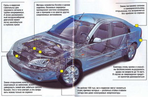 скелет-FORD_Mondeo.jpg