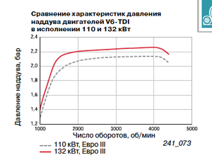 Давление турбины.png