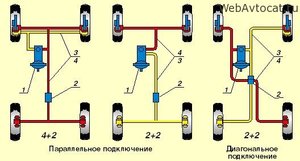 Raznovidnosti-tormoznyih-konturov.jpg