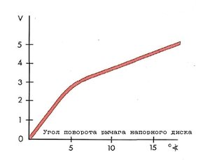 График ПНД-1.jpg