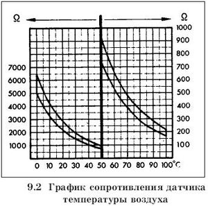 grafik_temperaturi.jpg