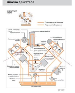 Система смазки.jpg