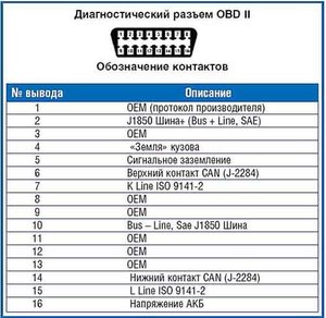 Обозначение контактов на колодке ОБД2.jpg