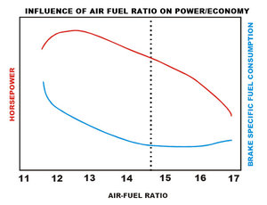 afr vs power and economy.jpg