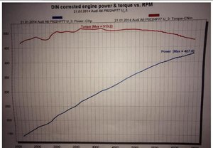 A6dyno.JPG