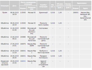 2015-06-24 13-57-48 Почта России. Отслеживание почтовых отправлений - Google Chrome.png