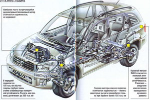 Toyota RAV4 2000_2006 год.jpg