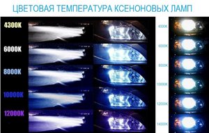 Цветовая_температура_ксеноновых_ламп_www.iCarAudio.ru.jpg