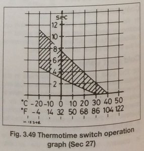 Thermotime_Switch_Older_Graph.JPG