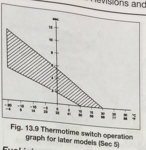 Thermotime_Switch_Modified_Graph.JPG