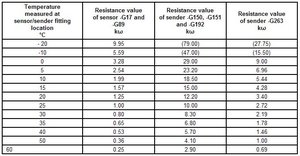 сопротивление датчиков G17-1.JPG