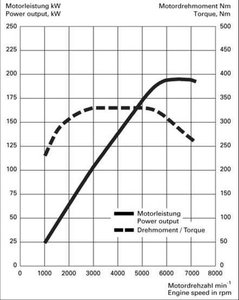 Torque 3.2.jpg