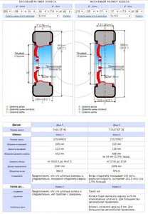 Размер дисков и резины.jpg