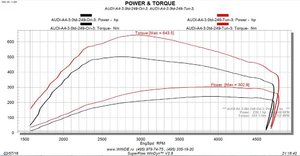 AUDI-A4-3.0td-249-Ori+Tun.jpg