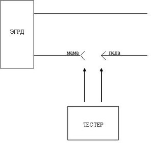 Подключение тестера к ЭГРД.JPG