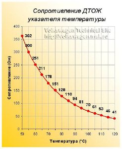 ДТОЖ на приборку.jpg