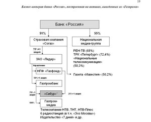 Банк Россия.jpg